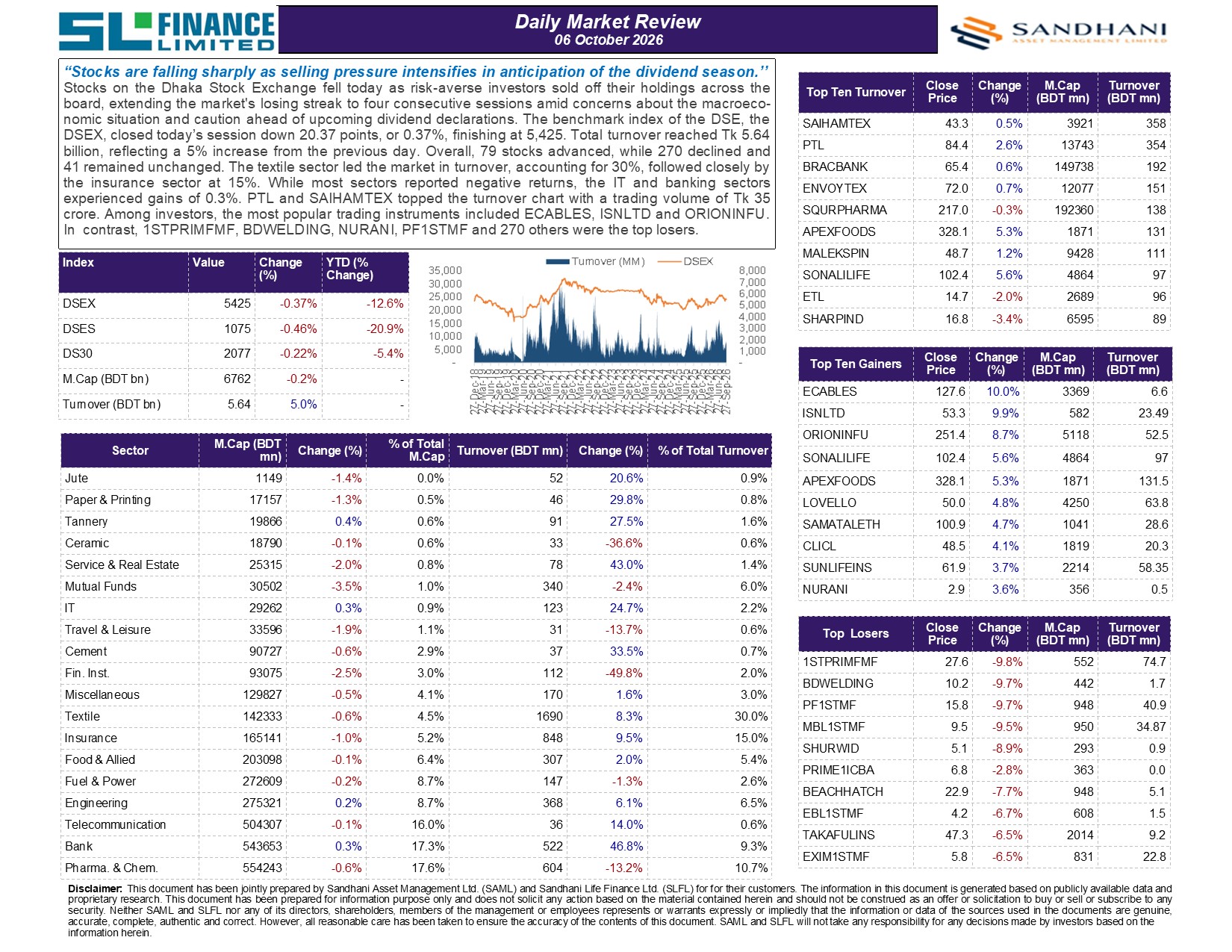 Daily Market Review