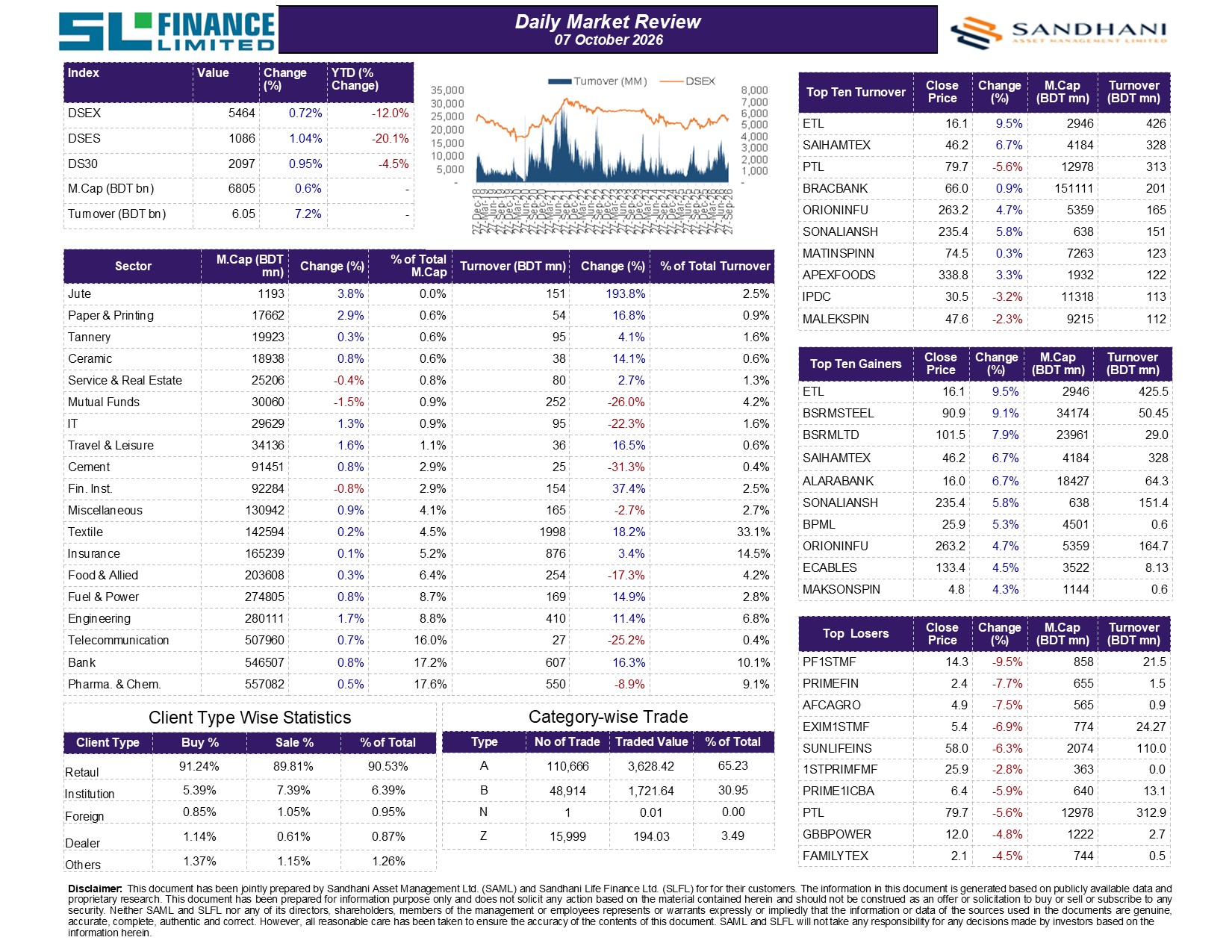 Daily Market Review