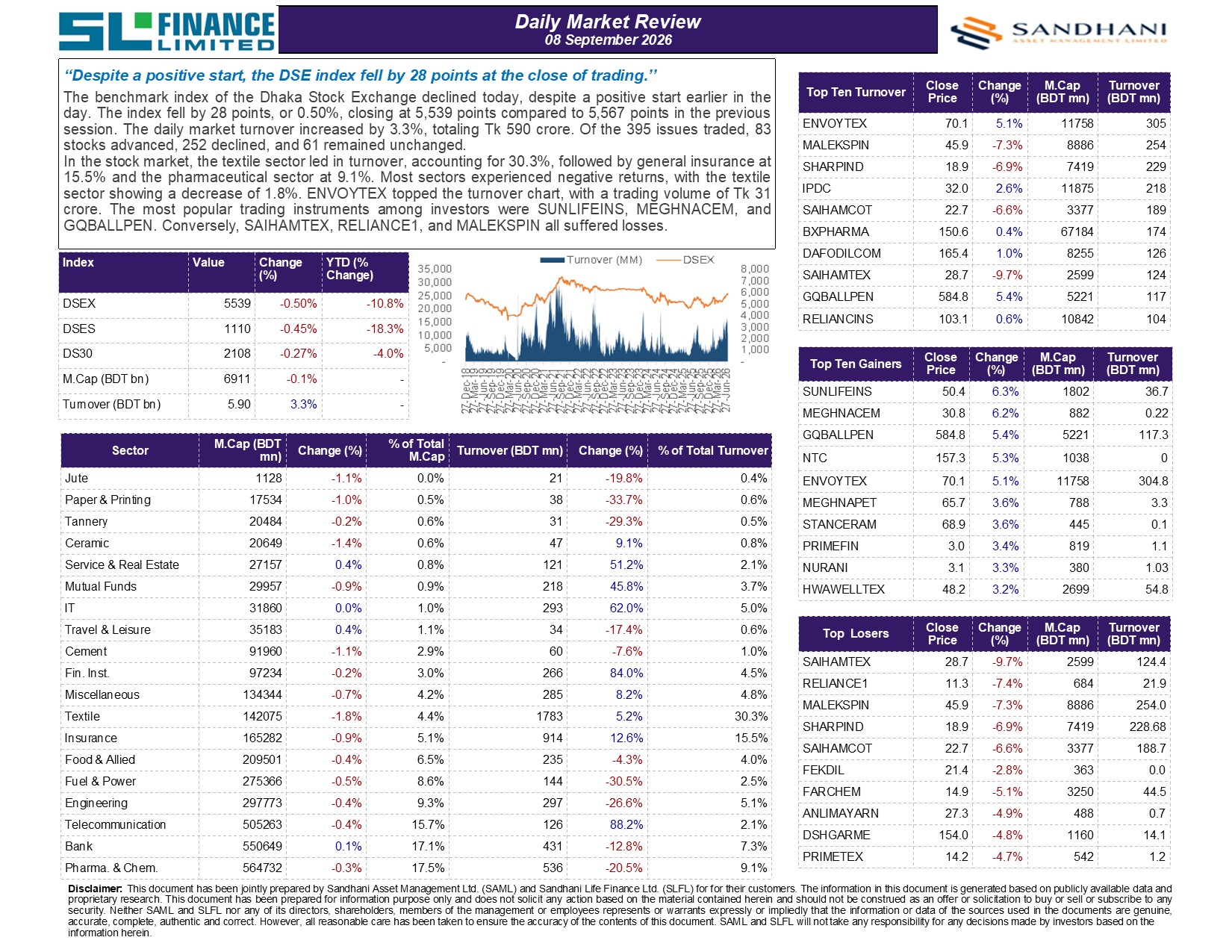 Daily Market Review