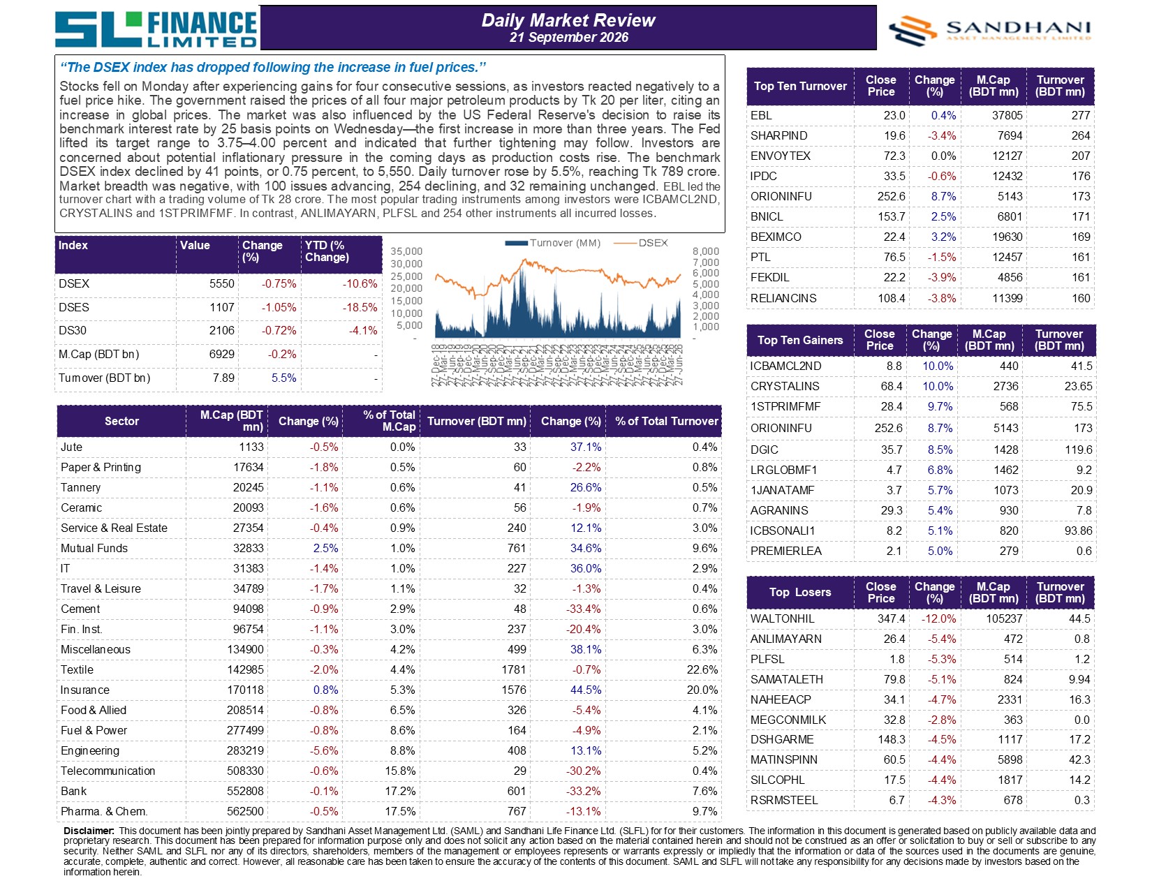 Daily Market Review