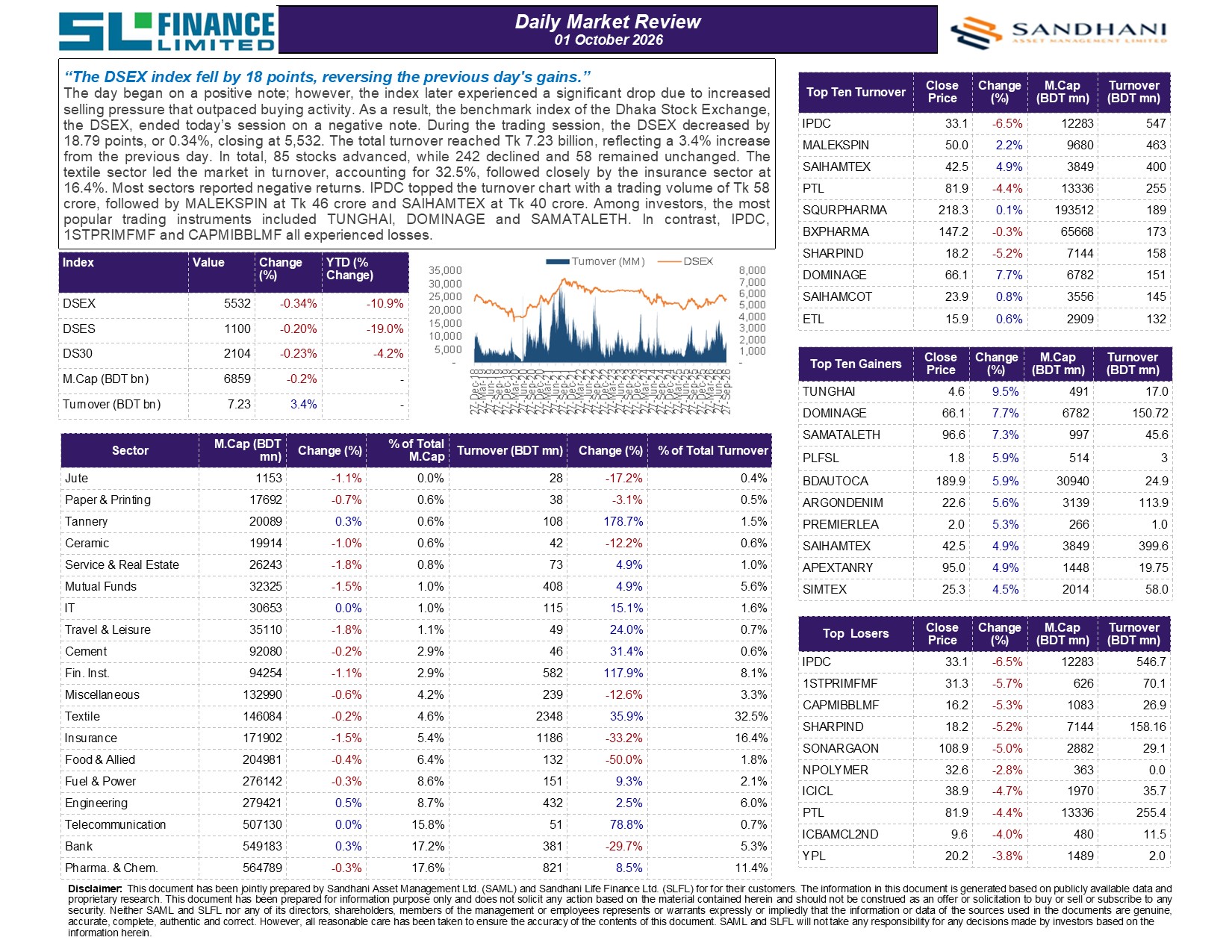 Daily Market Review
