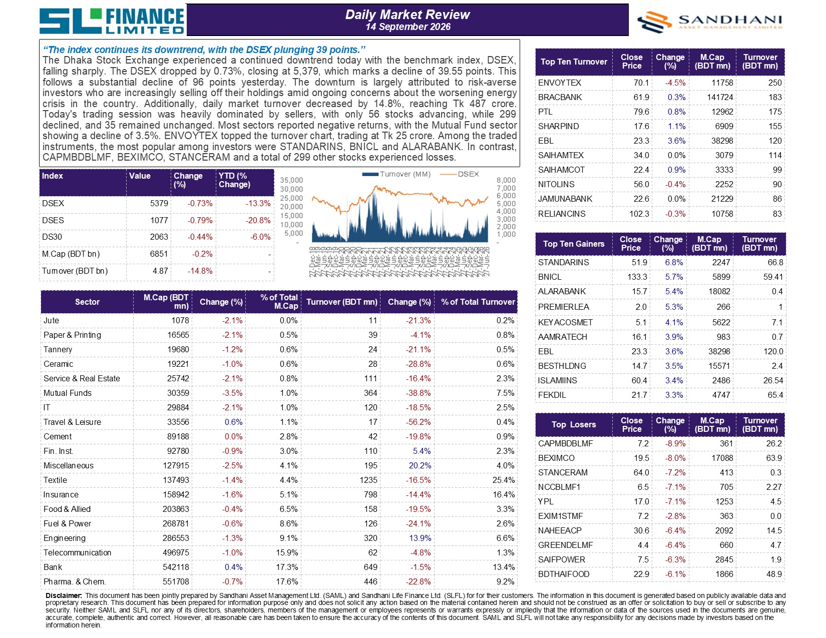 Daily Market Review