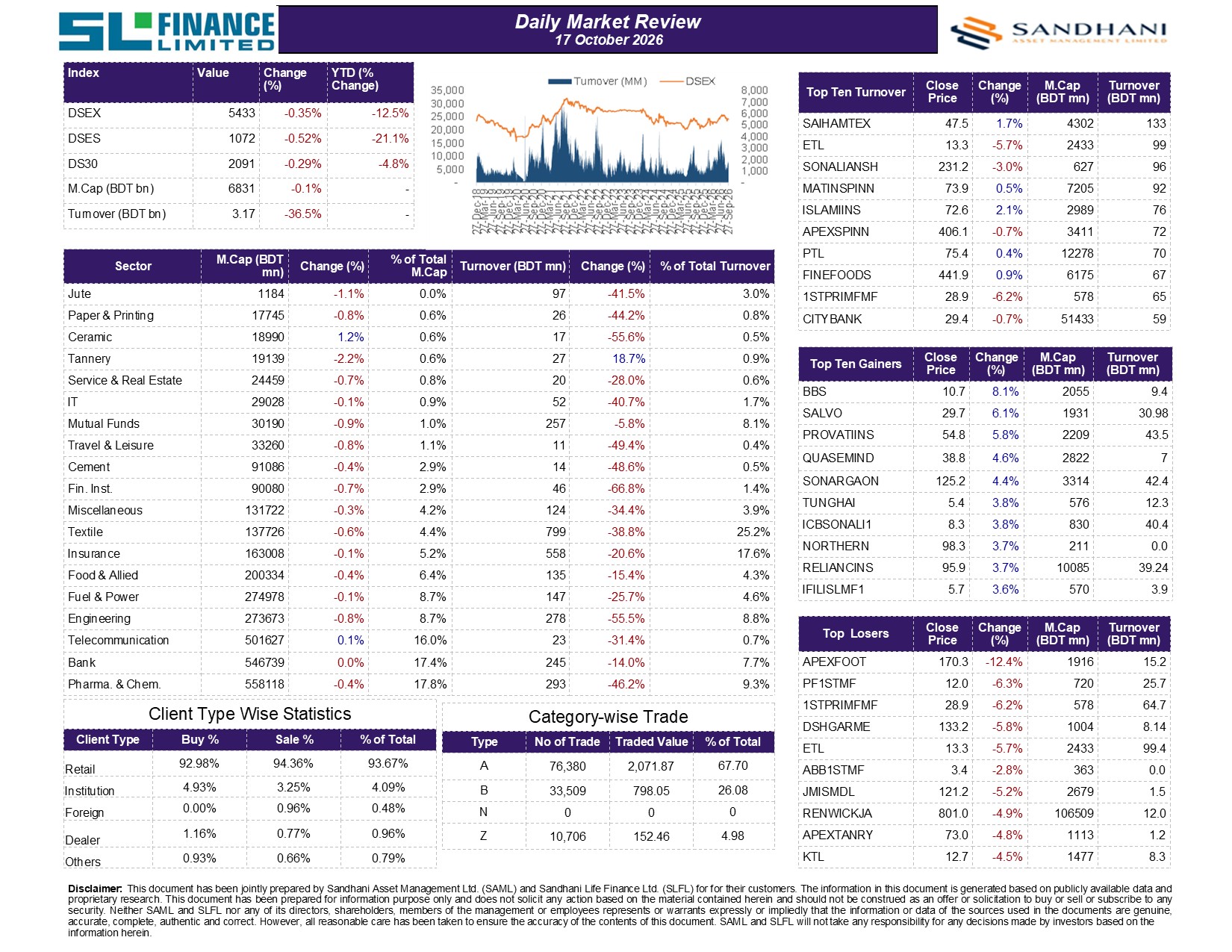 Daily Market Review