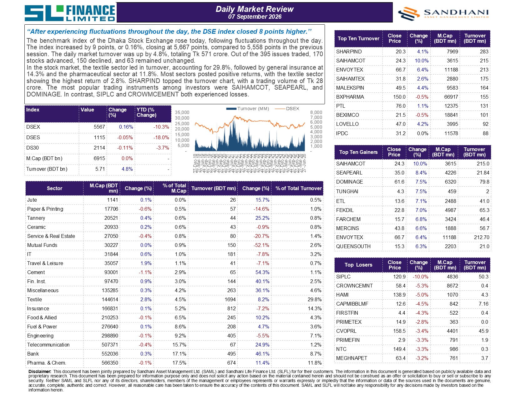 Daily Market Review