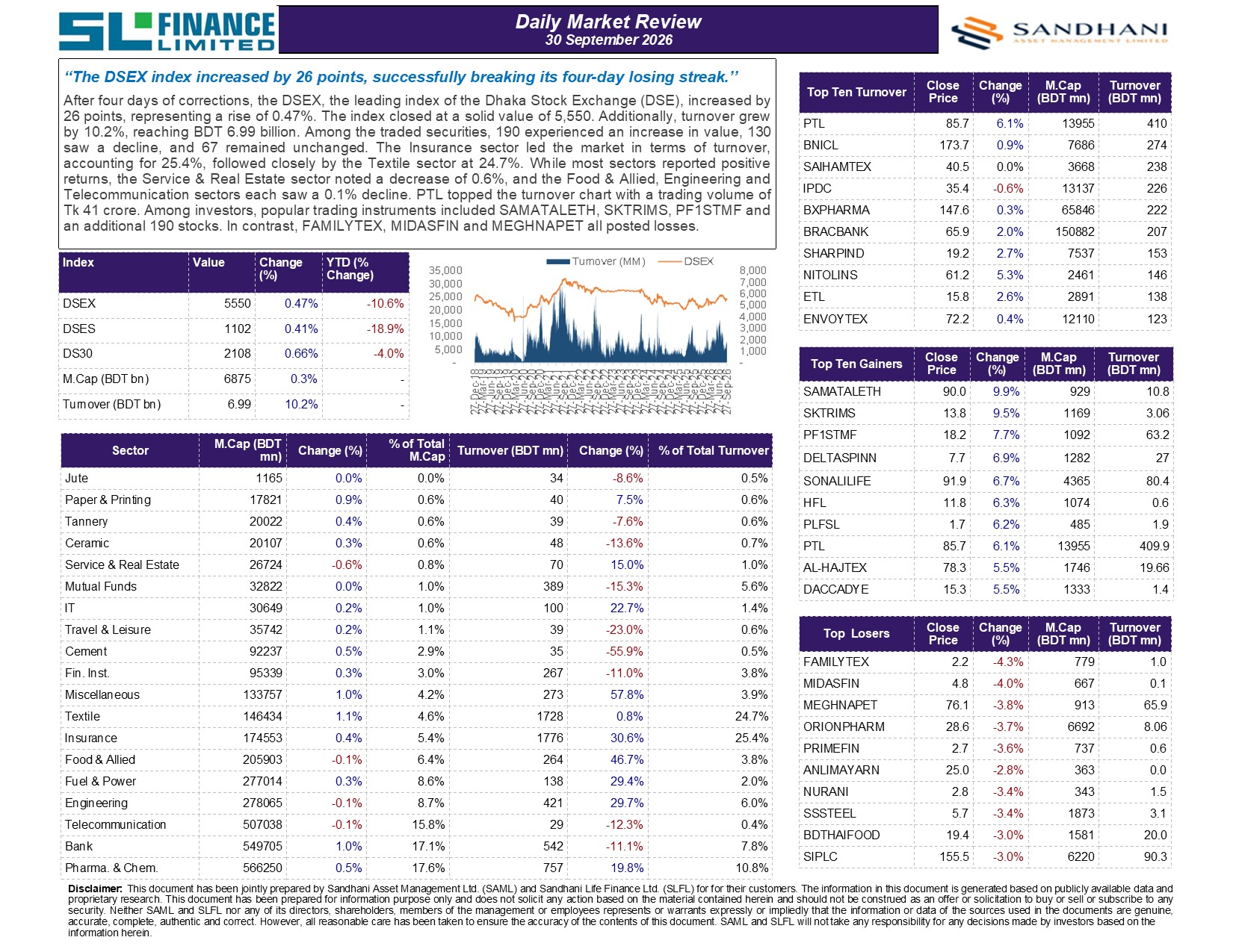 Daily Market News