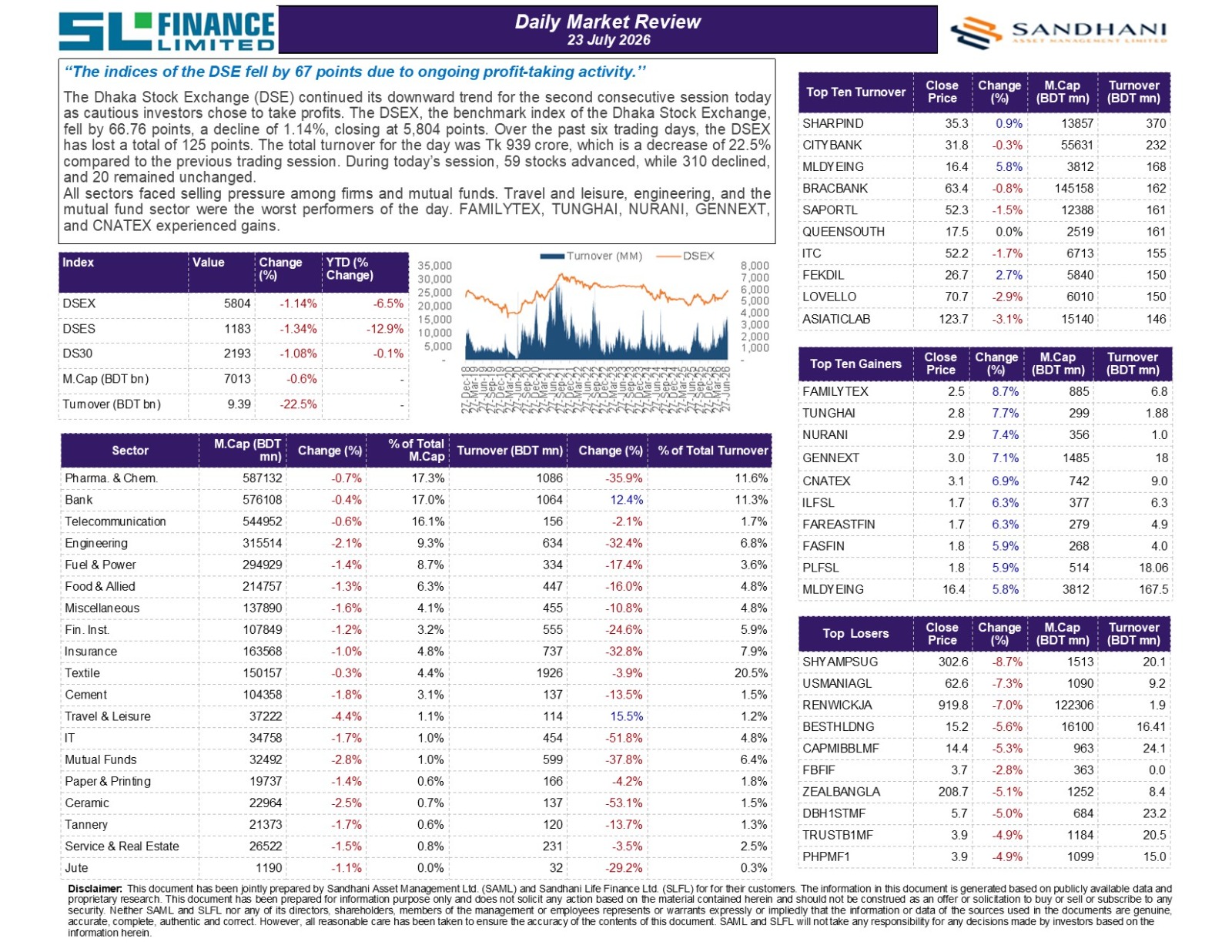 Daily Market Review