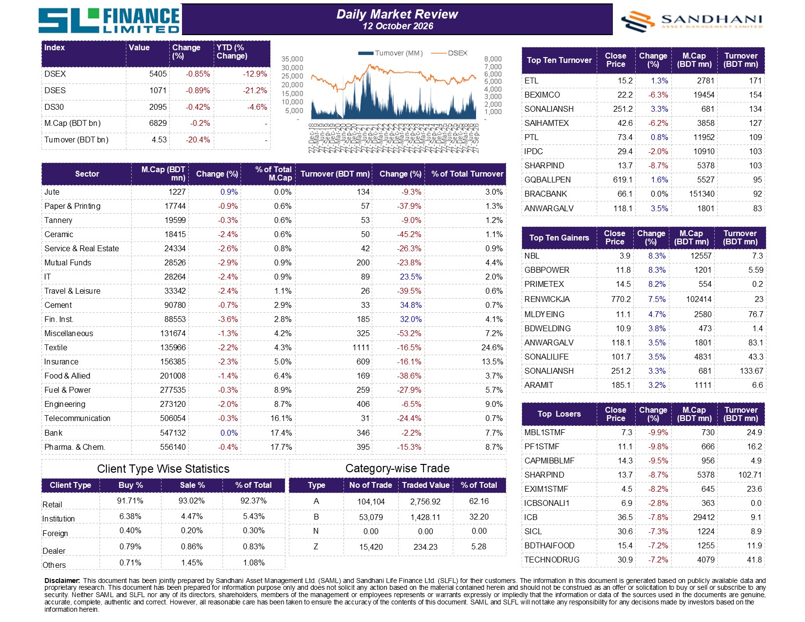 Daily Market Review