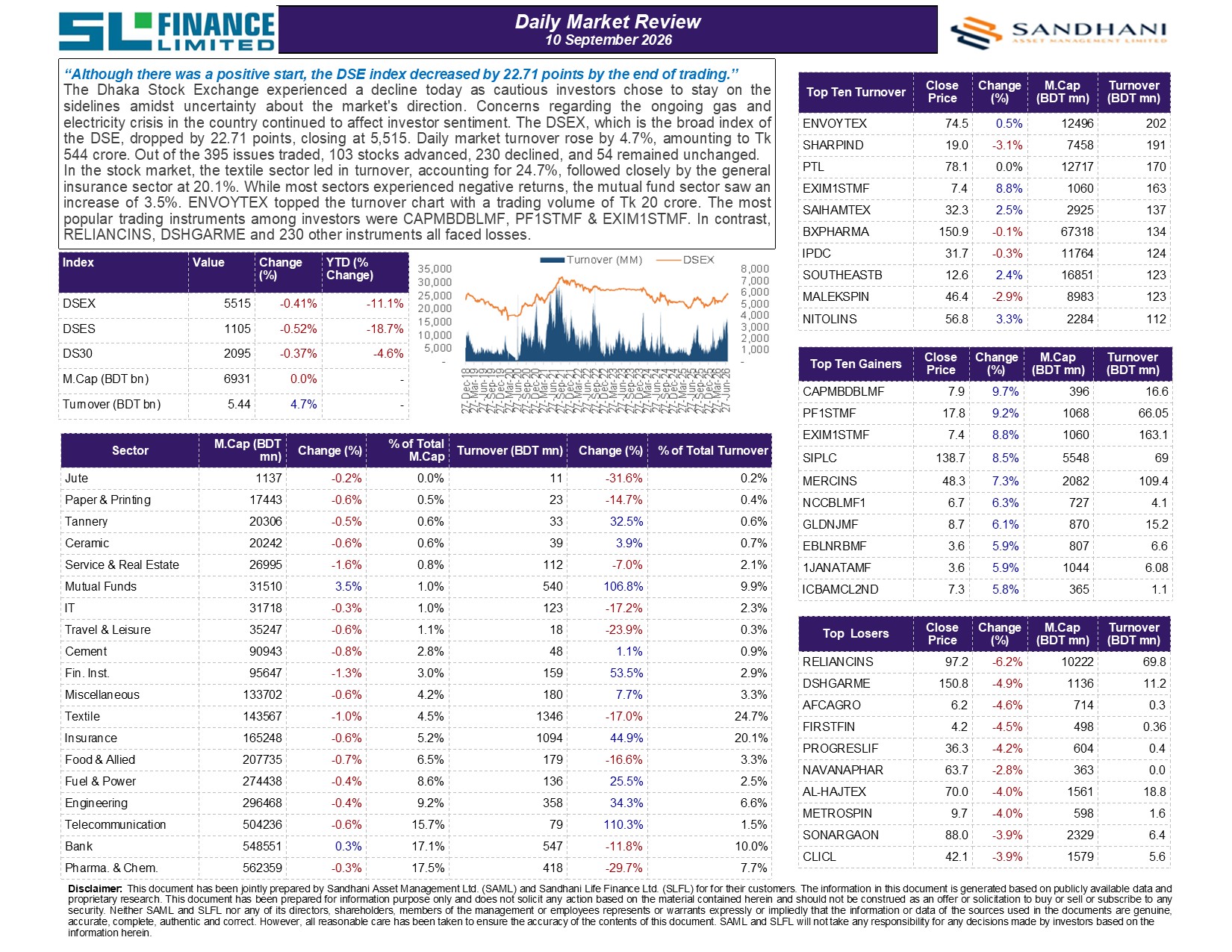 Daily Market Review