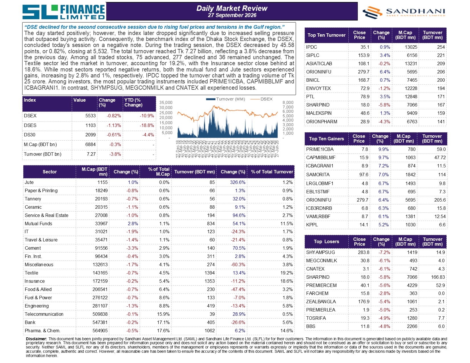 Daily Market Review