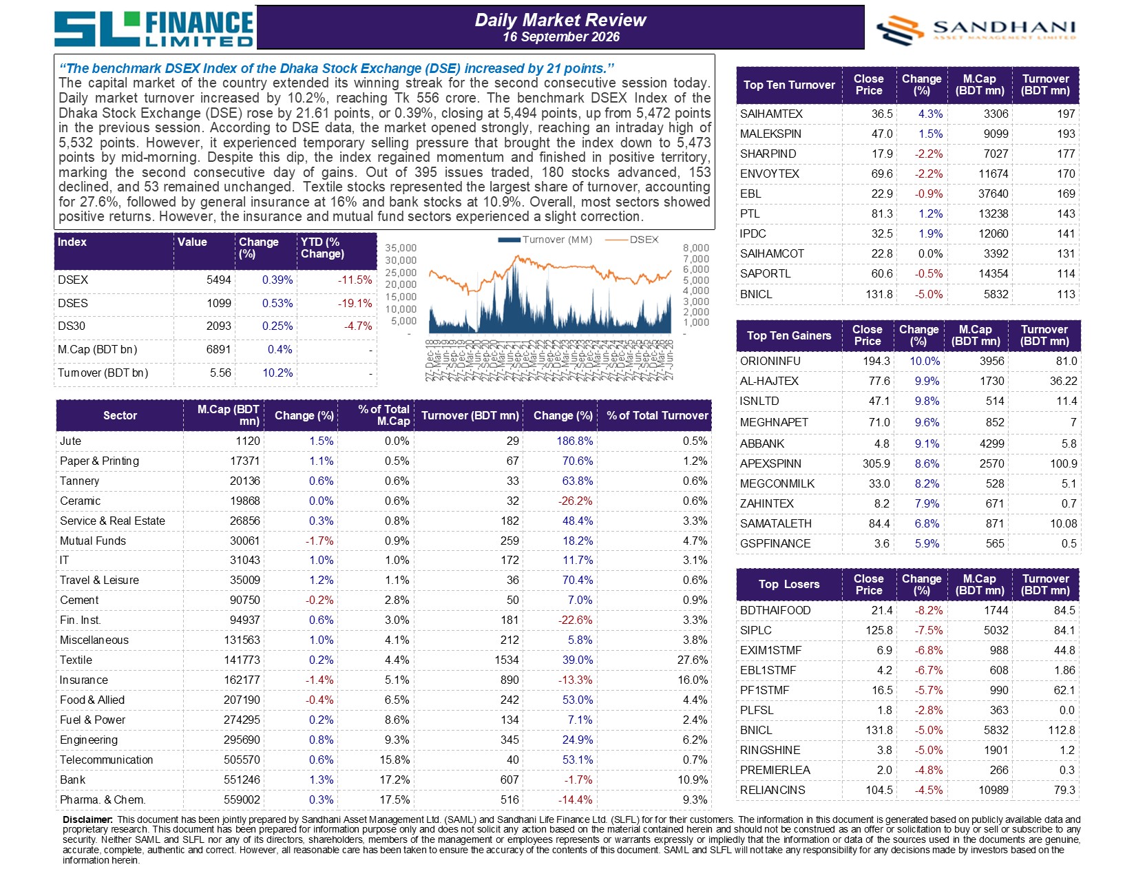 Daily Market Review
