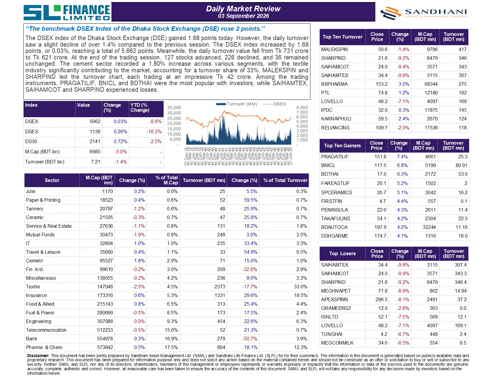 Daily Market Review