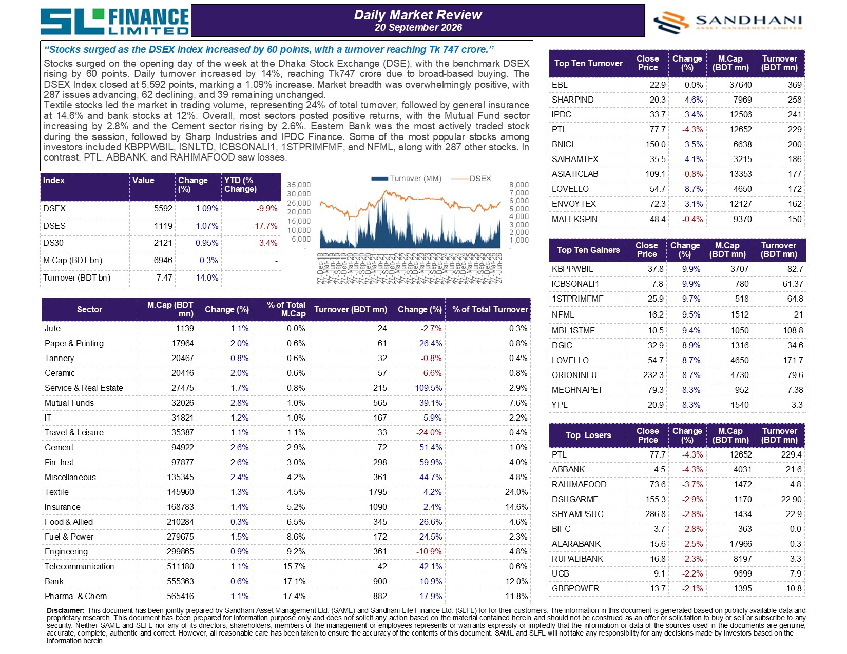 Daily Market Review