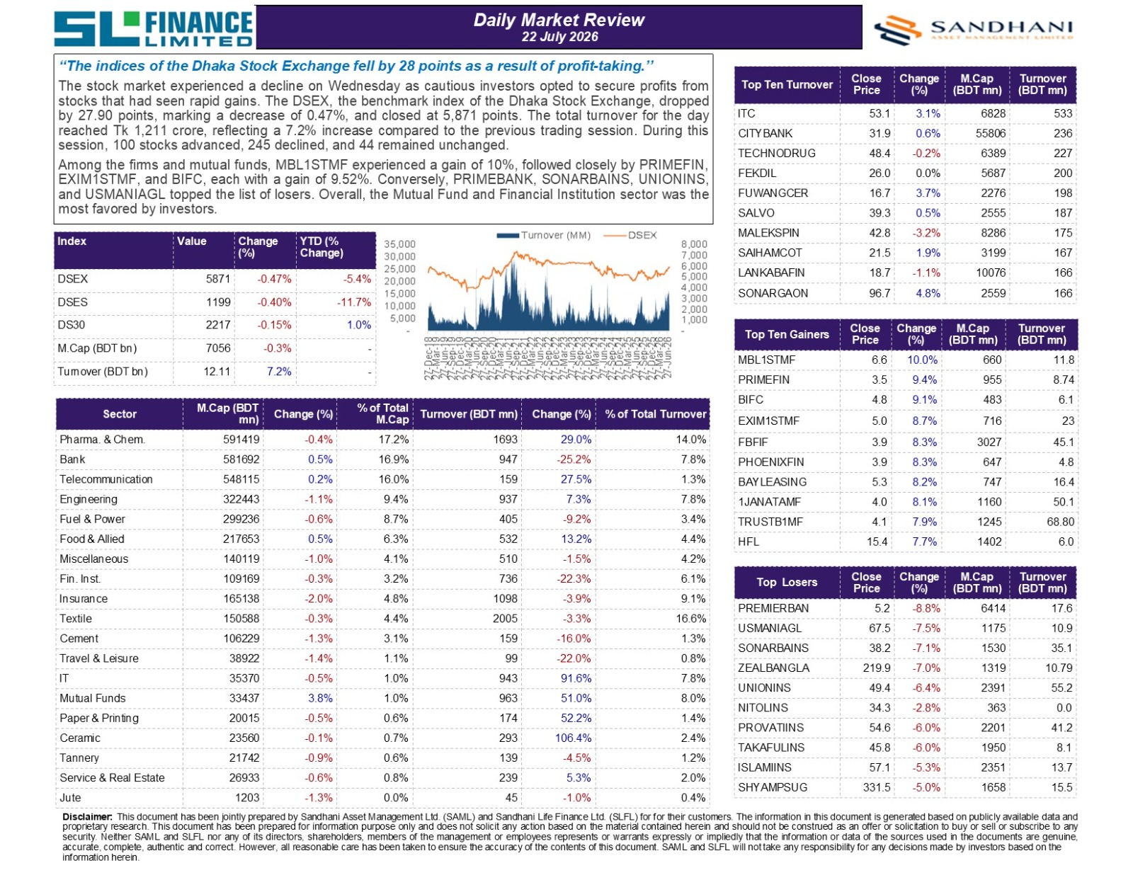 Daily Market Review