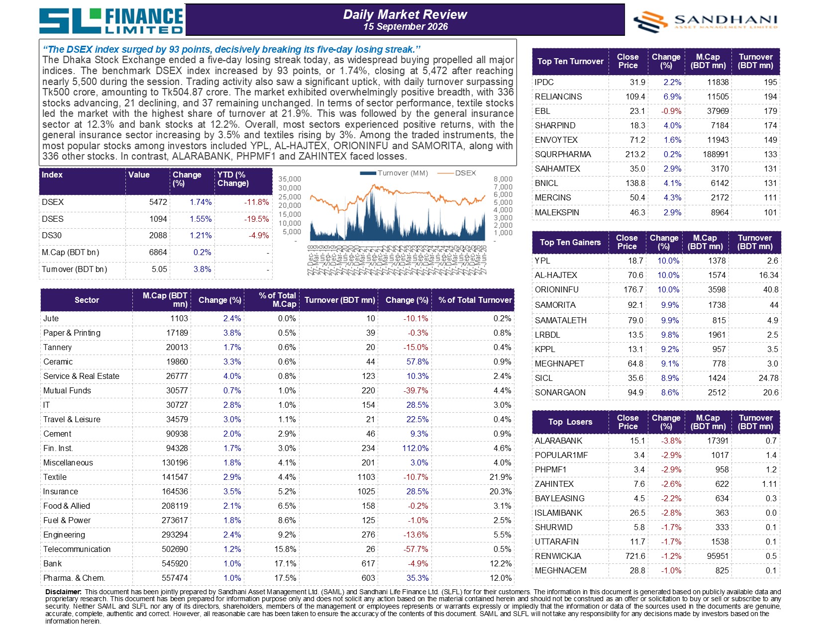Daily Market Review