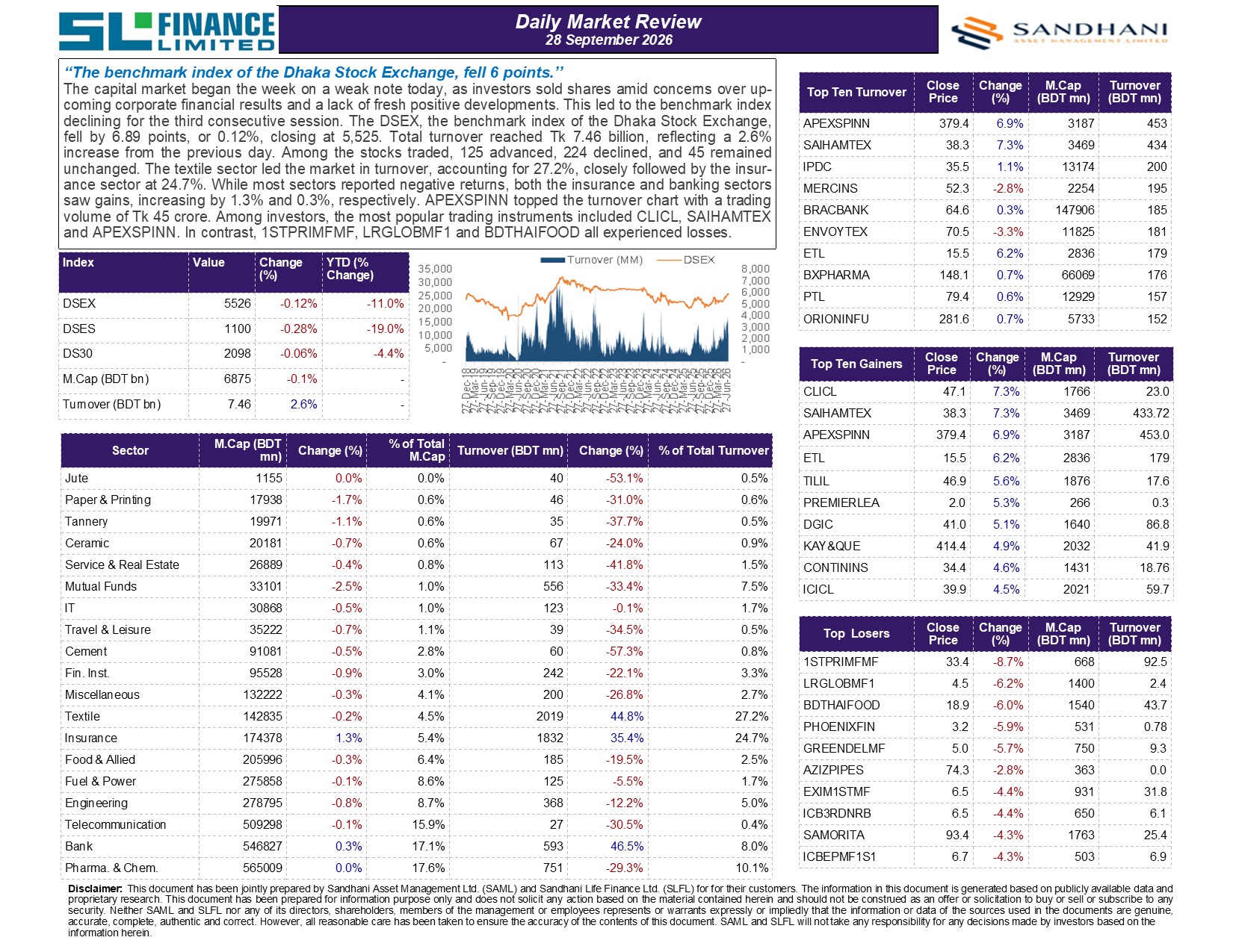 Daily Market Review
