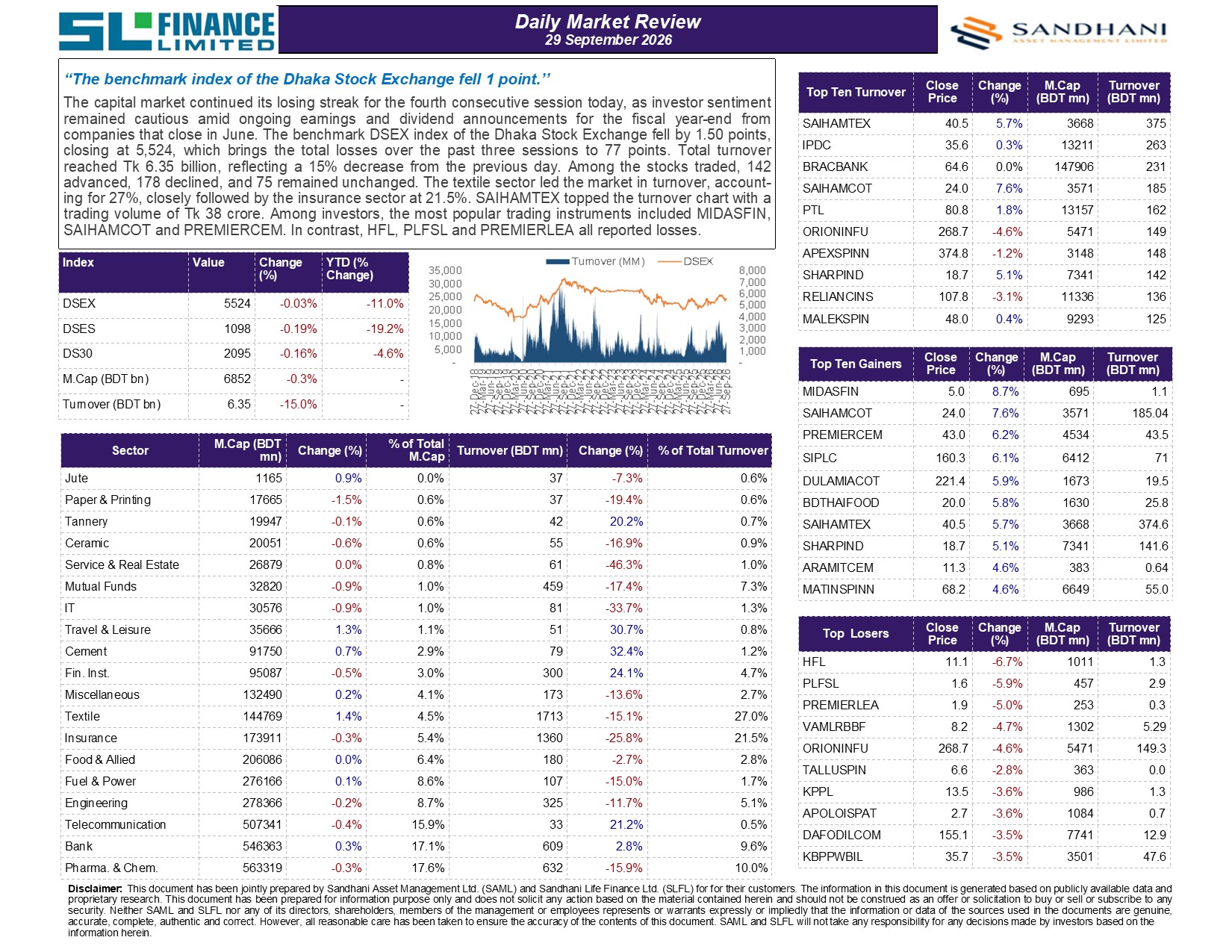 Daily Market Review